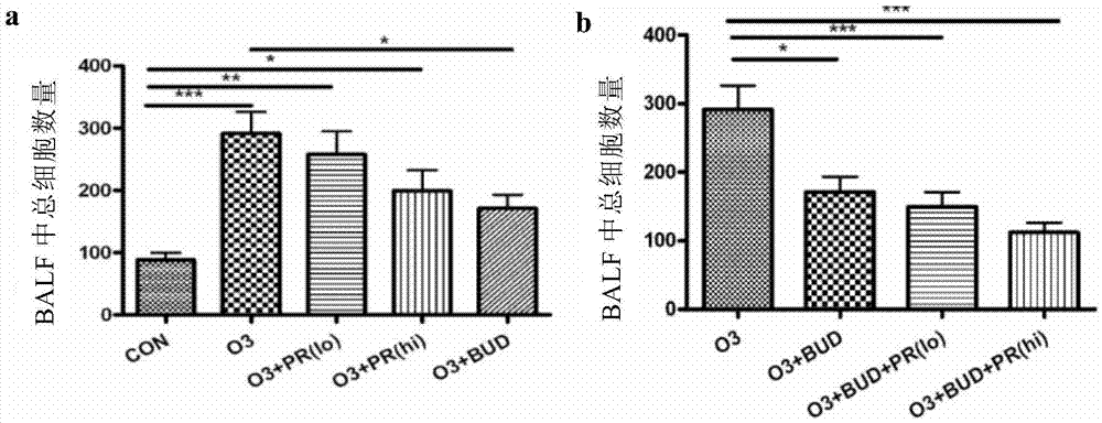 Application of 17-alpha hydroxyprogesterone compound in preventing and treating inflammatory disease of neutrophil