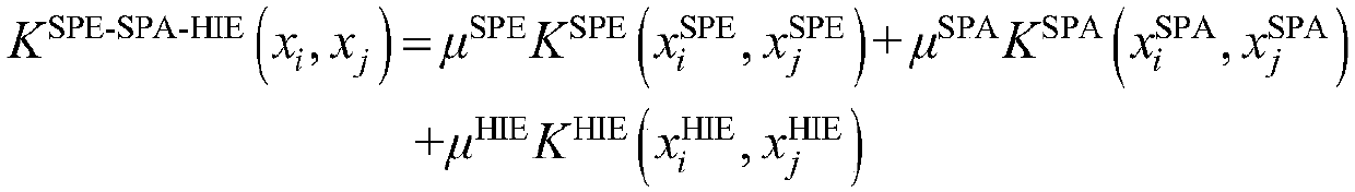 Hyperspectral-remote-sensing-image classification technology combining spectral, spatial and hierarchical information