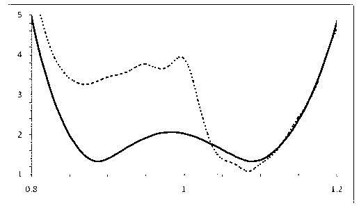 Broadband microstrip antenna restraining surface waves