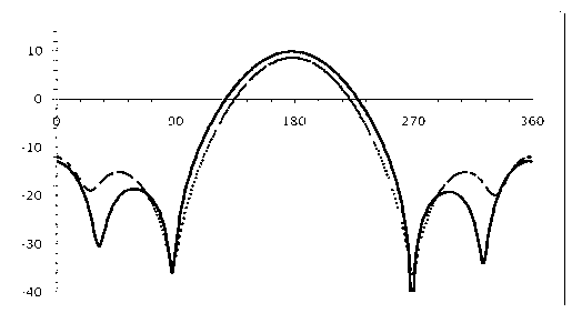 Broadband microstrip antenna restraining surface waves