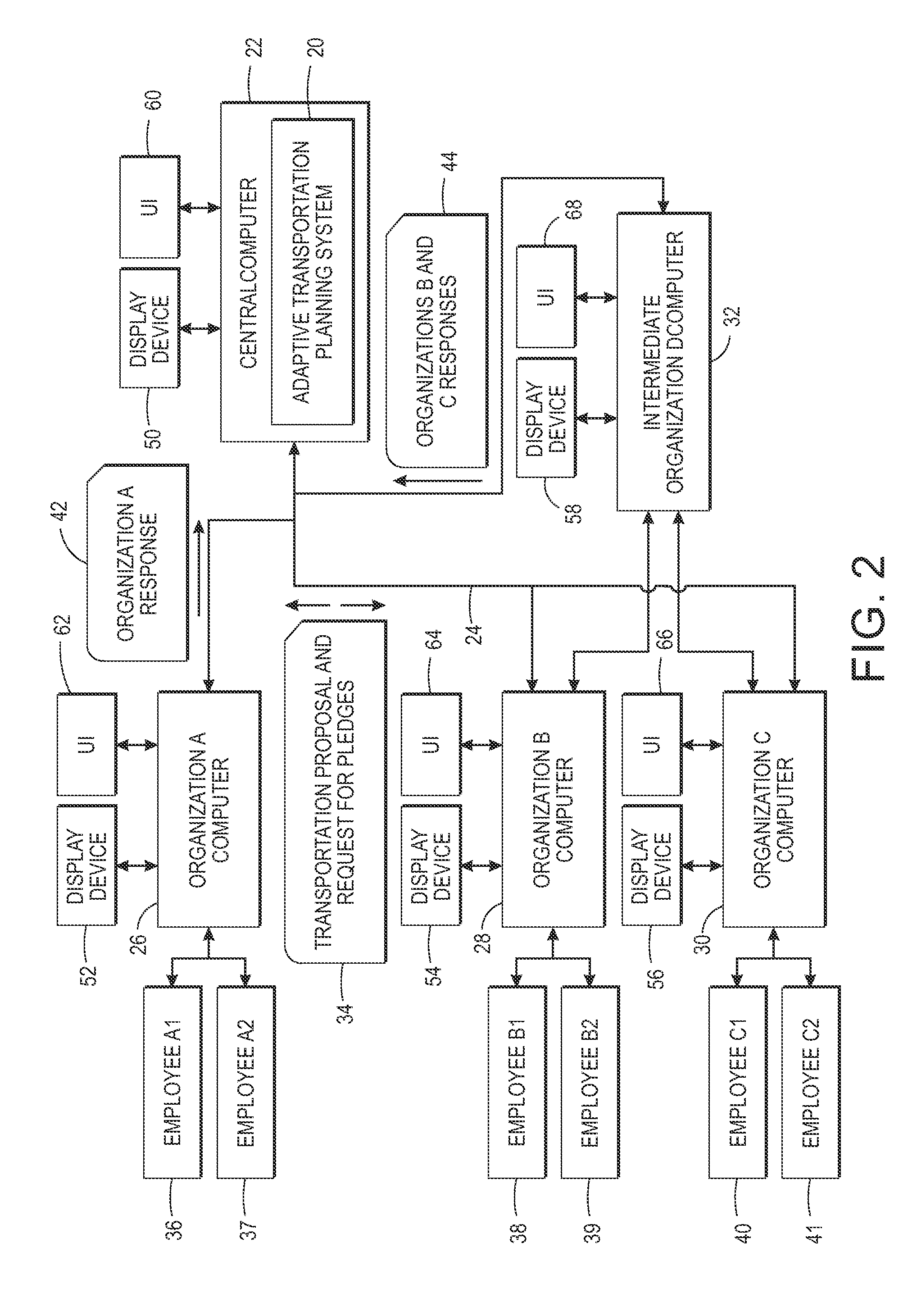 Adaptive planning of public transportation