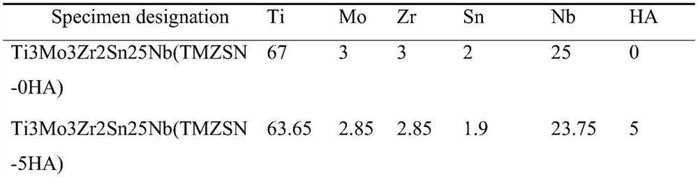 Nano-composite (Ti3Mo3Zr2Sn25Nb)-xHA biological material and preparation method thereof