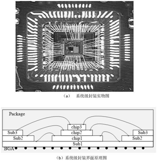 Decoupling capacitor placement method applied to system-in-package