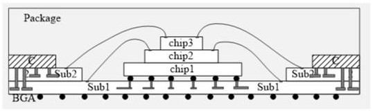 Decoupling capacitor placement method applied to system-in-package