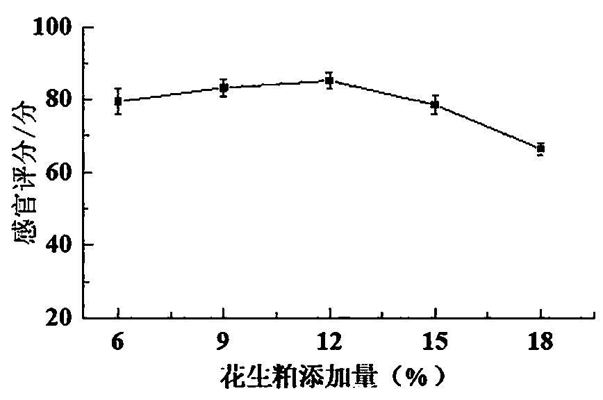 Peanut and preparation method thereof