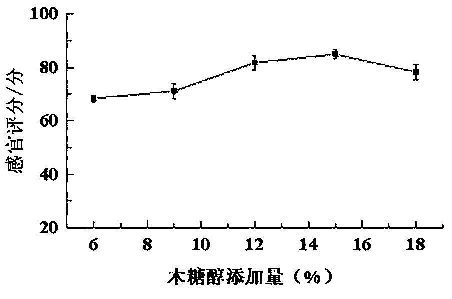 Peanut and preparation method thereof