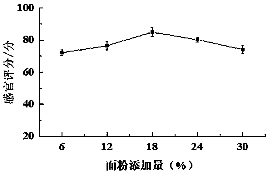 Peanut and preparation method thereof