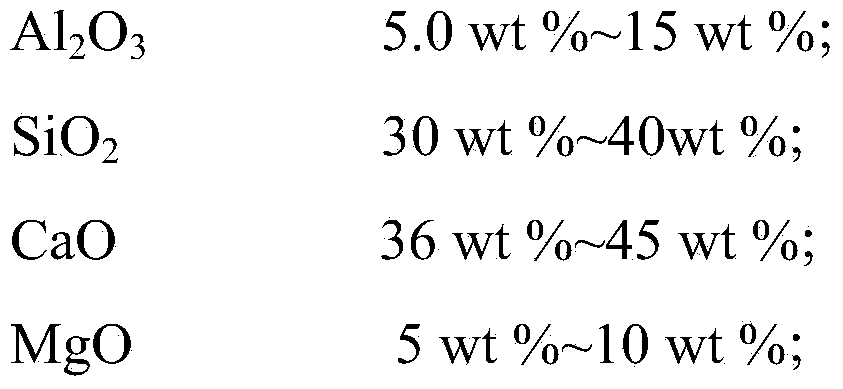 Aluminium silicate fibers and preparation method thereof