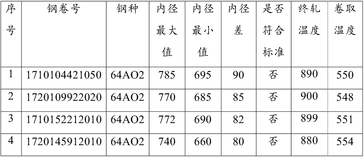 Method for eliminating flat coil defect of 590Mpa dual-phase steel hot coil