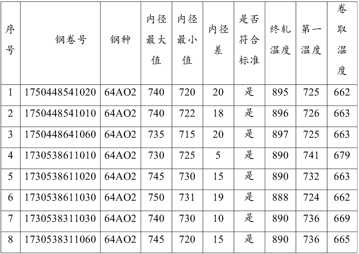 Method for eliminating flat coil defect of 590Mpa dual-phase steel hot coil