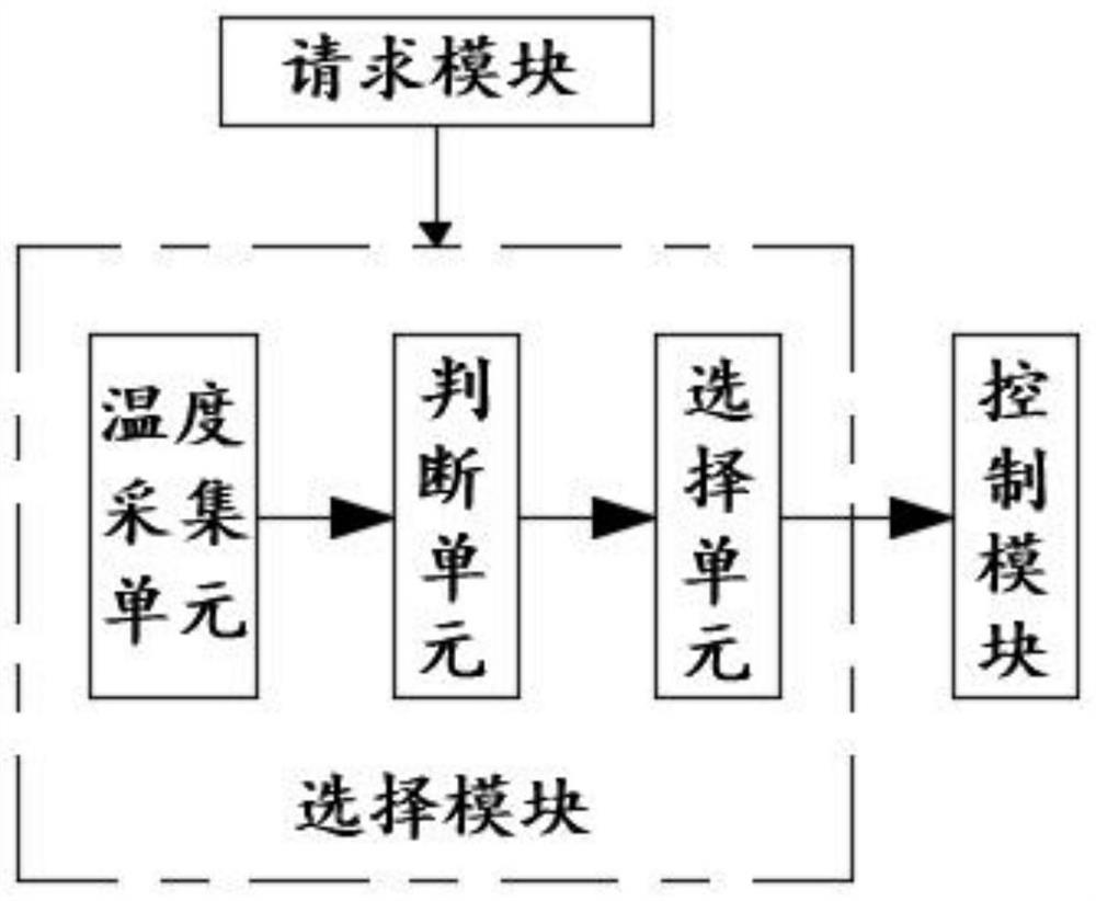 A refrigeration temperature adjustment control system and its control method