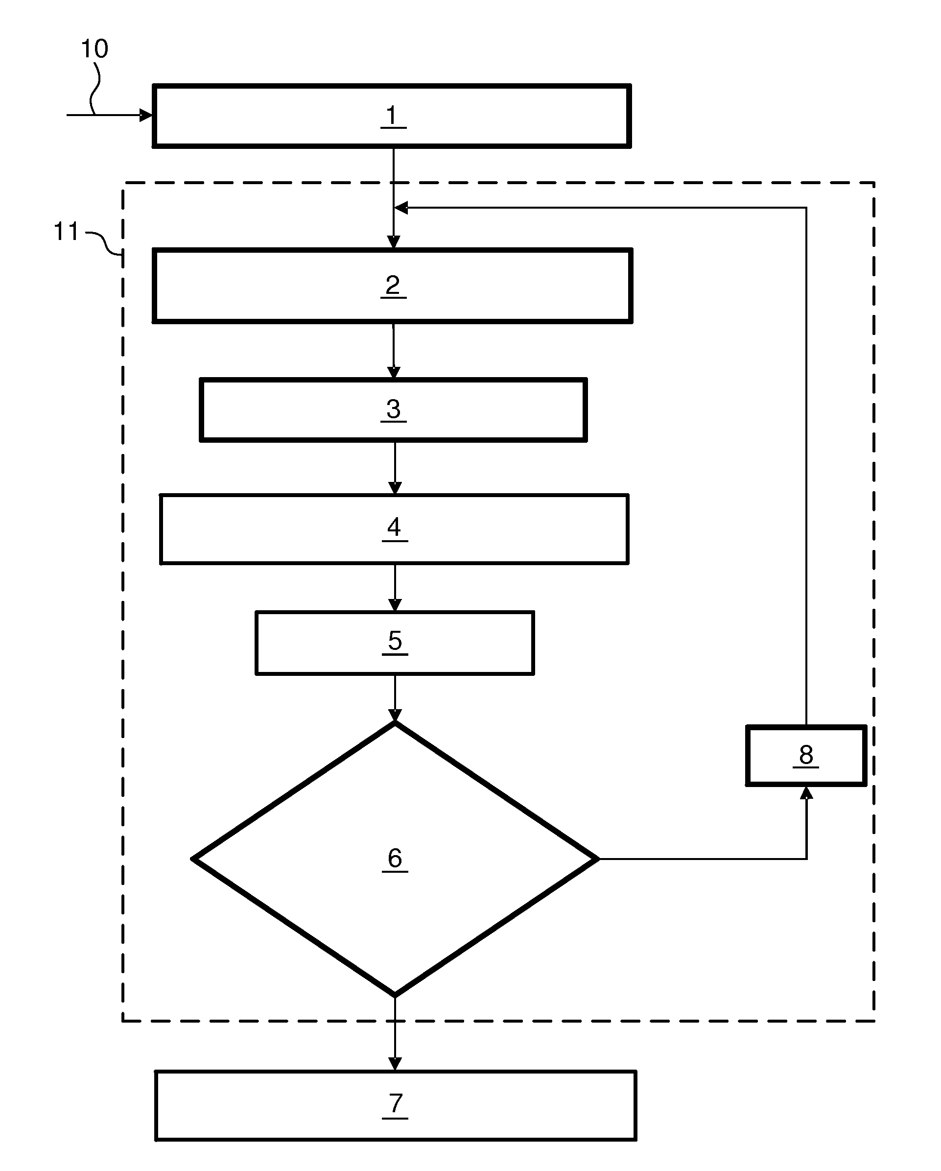 Evolutionary clustering algorithm