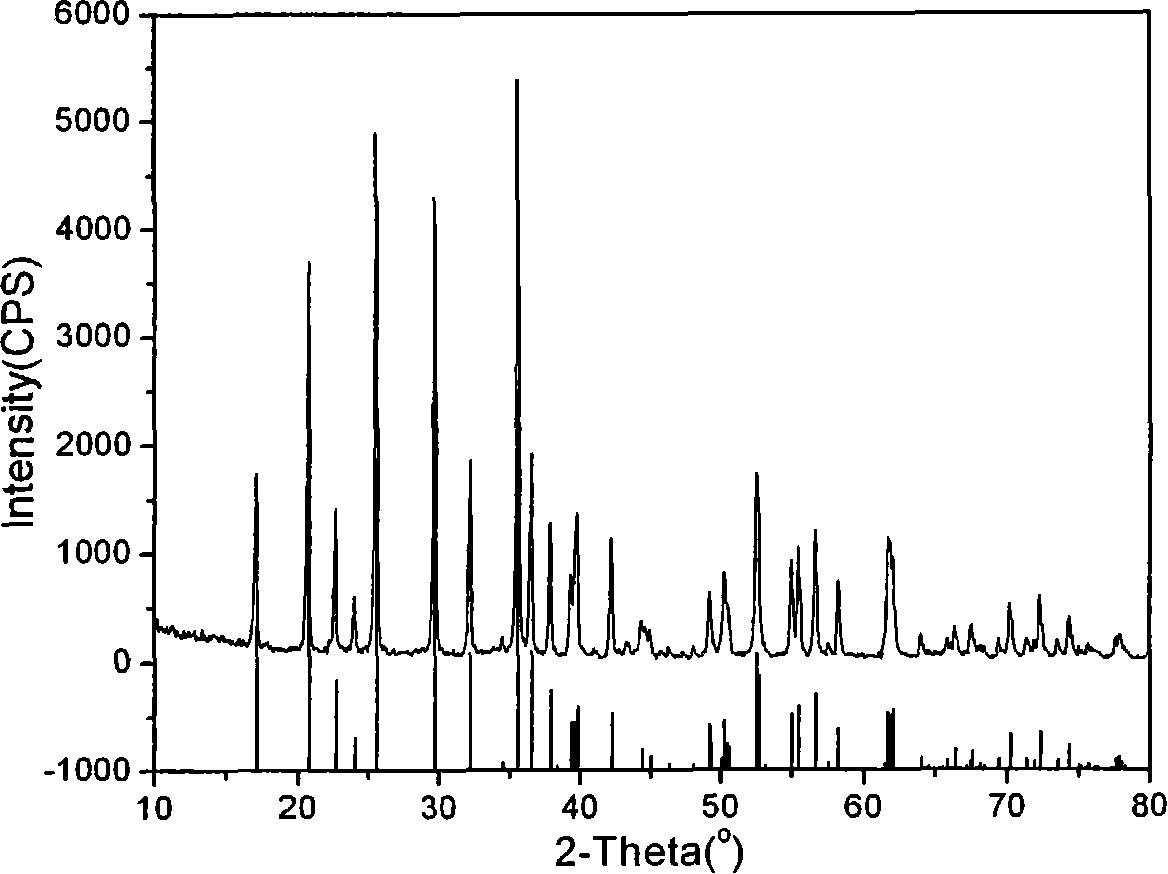 LiFePO4/C nano composite positive pole material and preparation method thereof