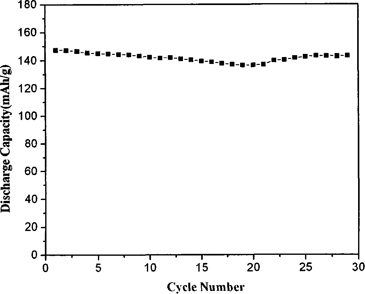 LiFePO4/C nano composite positive pole material and preparation method thereof