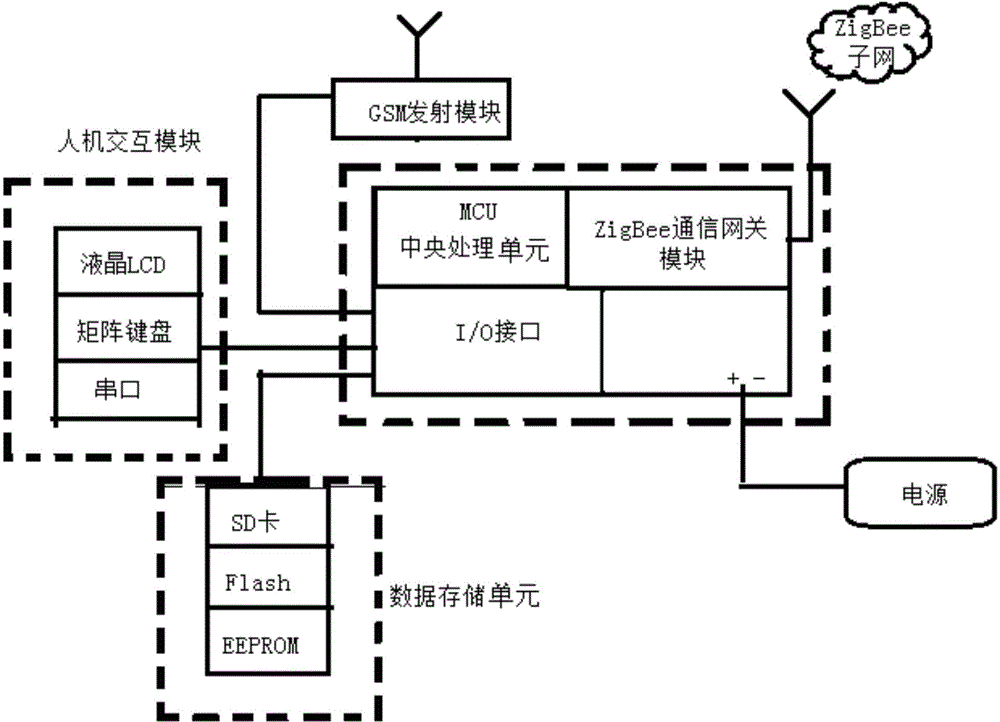 Anti-theft method for street lamp cable based on ZigBee and GSM (Global System for Mobile Communications) network