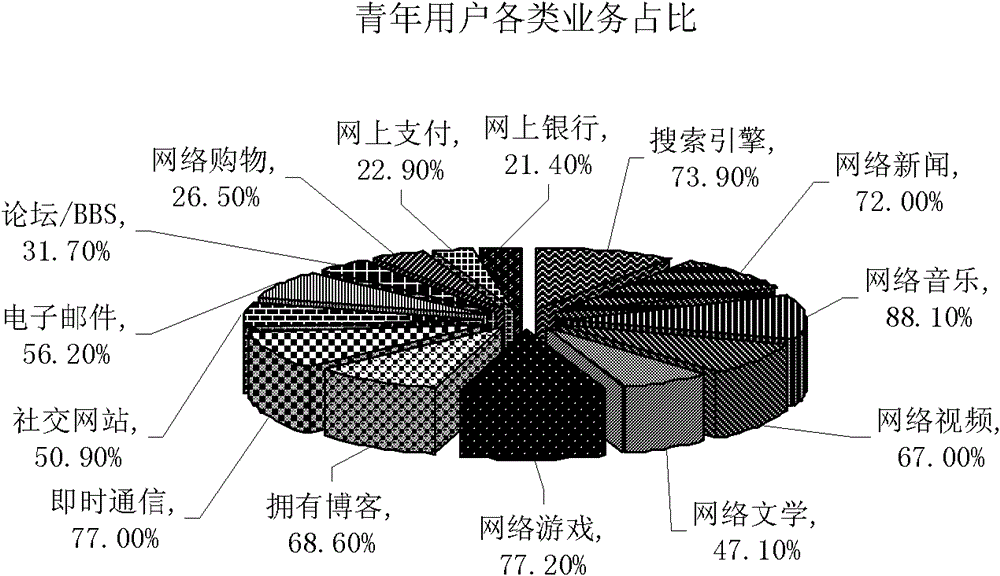 Method and device for forecasting flow and configuring capacity of network equipment interface