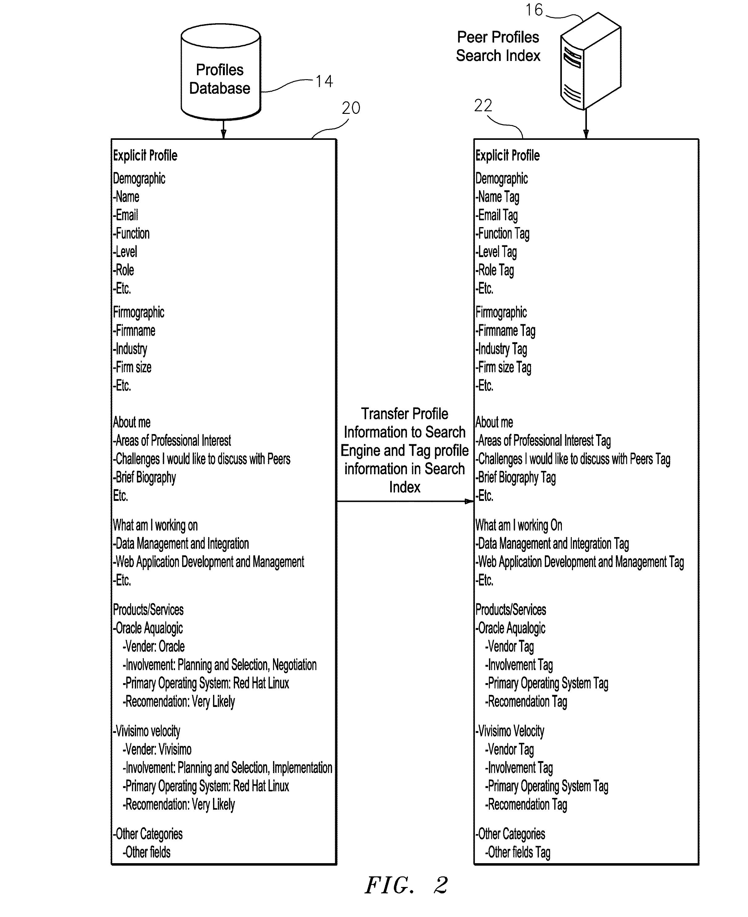 Implicit profile for use with recommendation engine and/or question router