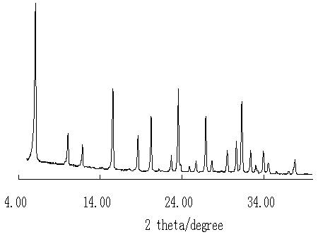 Zeolite molecular sieve synthesis method