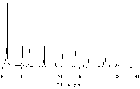 Zeolite molecular sieve synthesis method