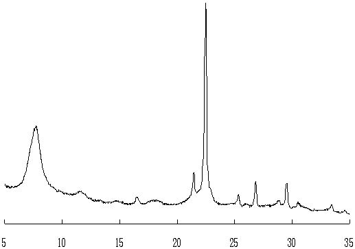 Zeolite molecular sieve synthesis method