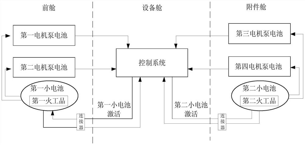 Based on high power battery activation system