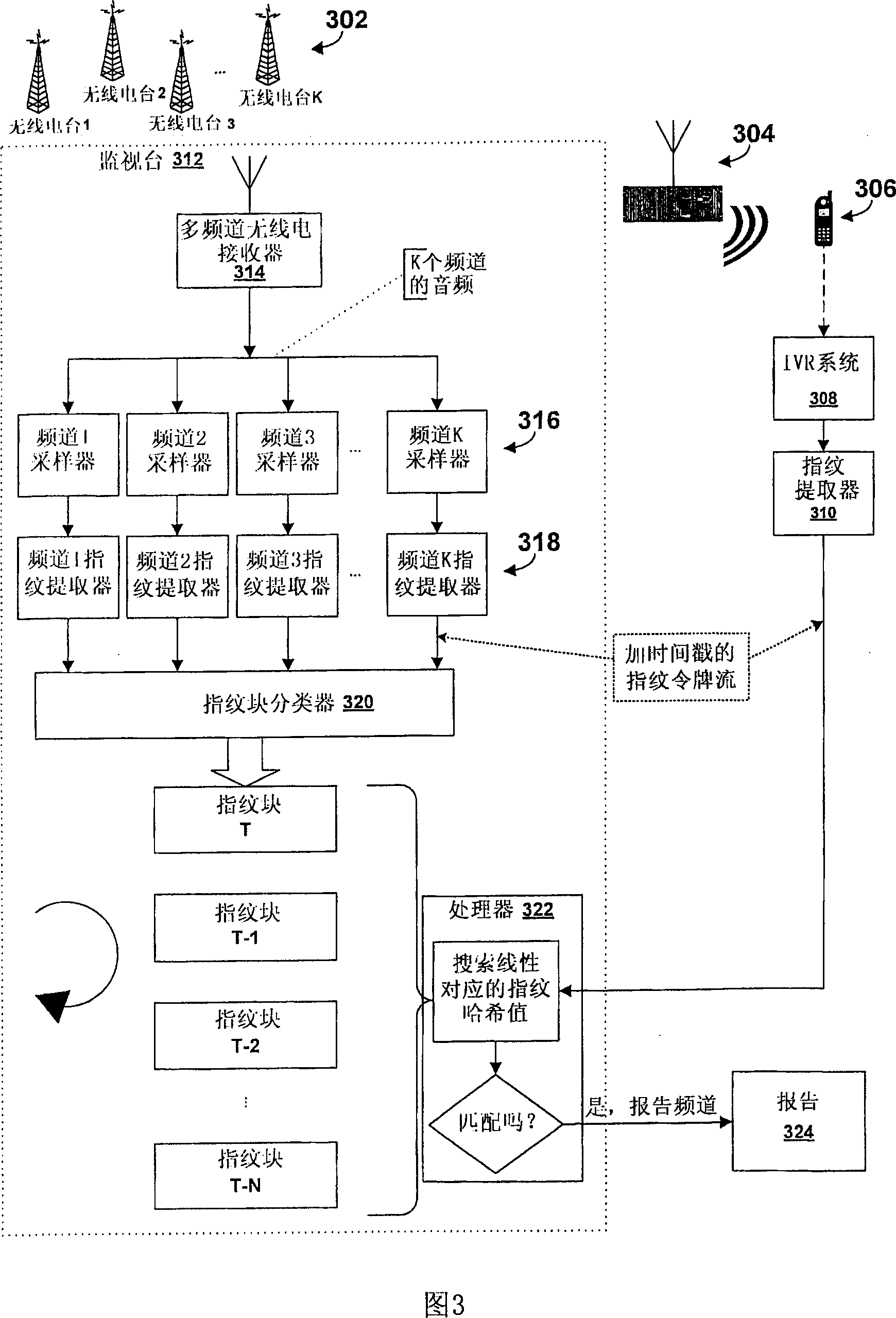 Method and apparatus for identification of broadcast source