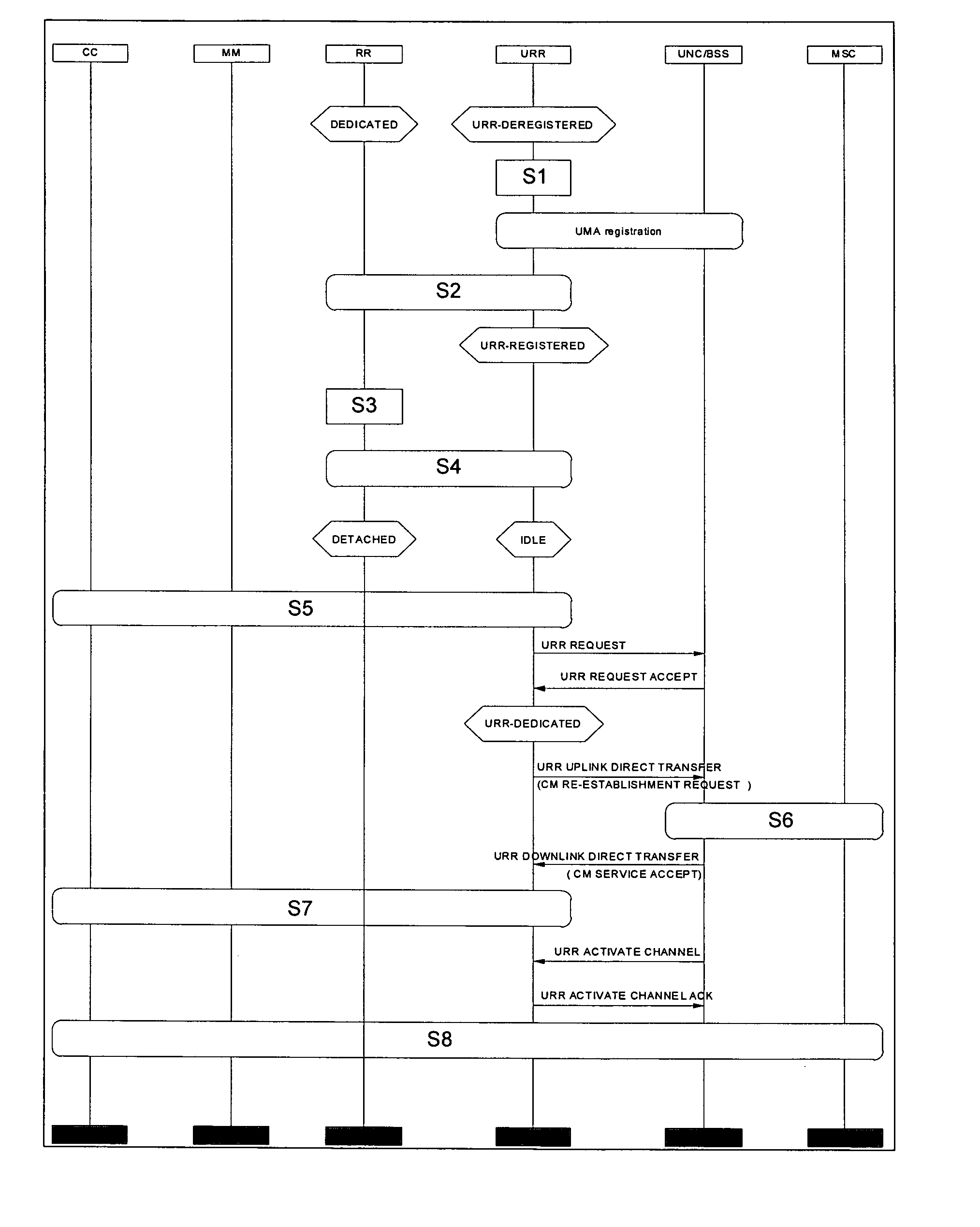 Call-re-establishment via alternative access network