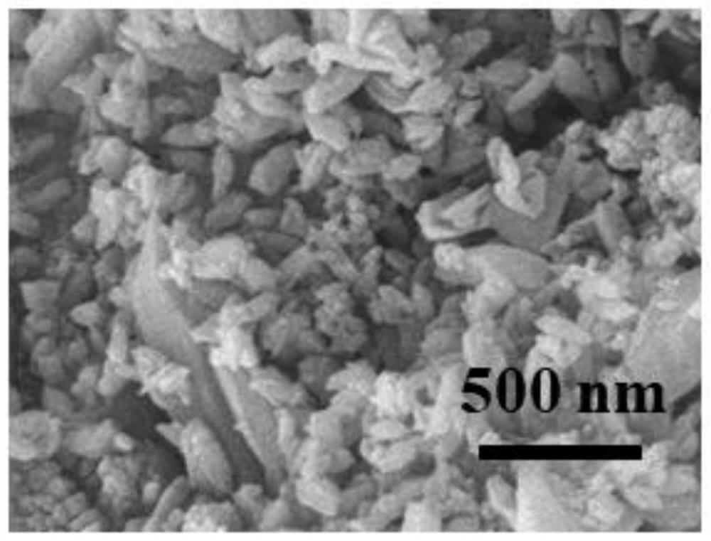 Preparation method of mixed matrix membrane material