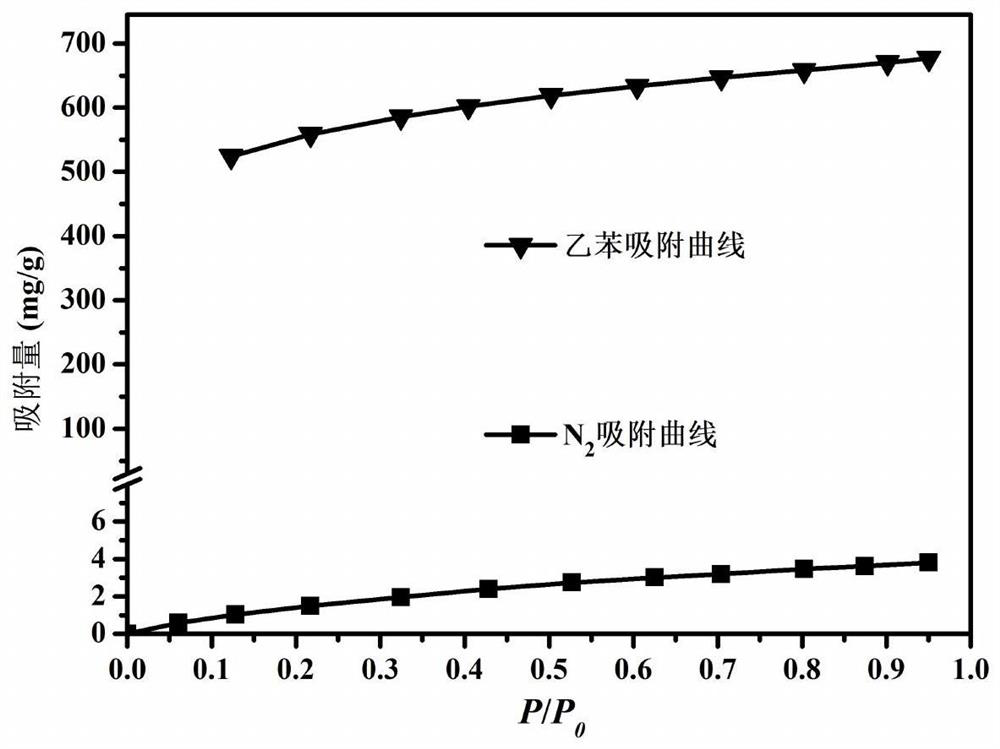 Preparation method of mixed matrix membrane material