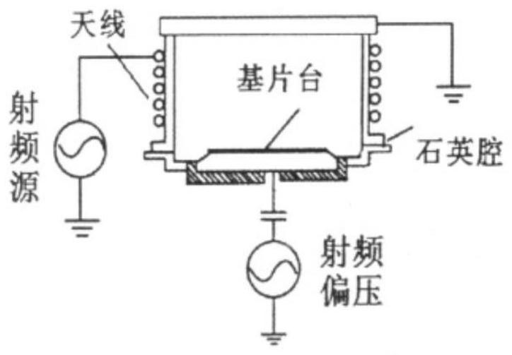 Method for removing parylene film layer on surface of PCBA