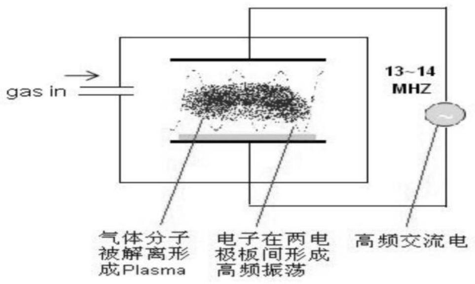 Method for removing parylene film layer on surface of PCBA