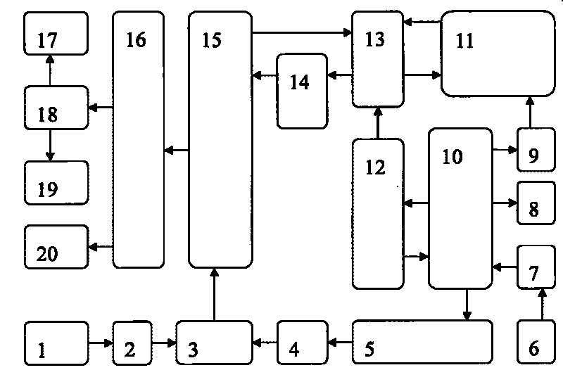 Combined production device of hydrocarbon production through methanol dehydration and hydrogen and carbon dioxide production through methanol reforming