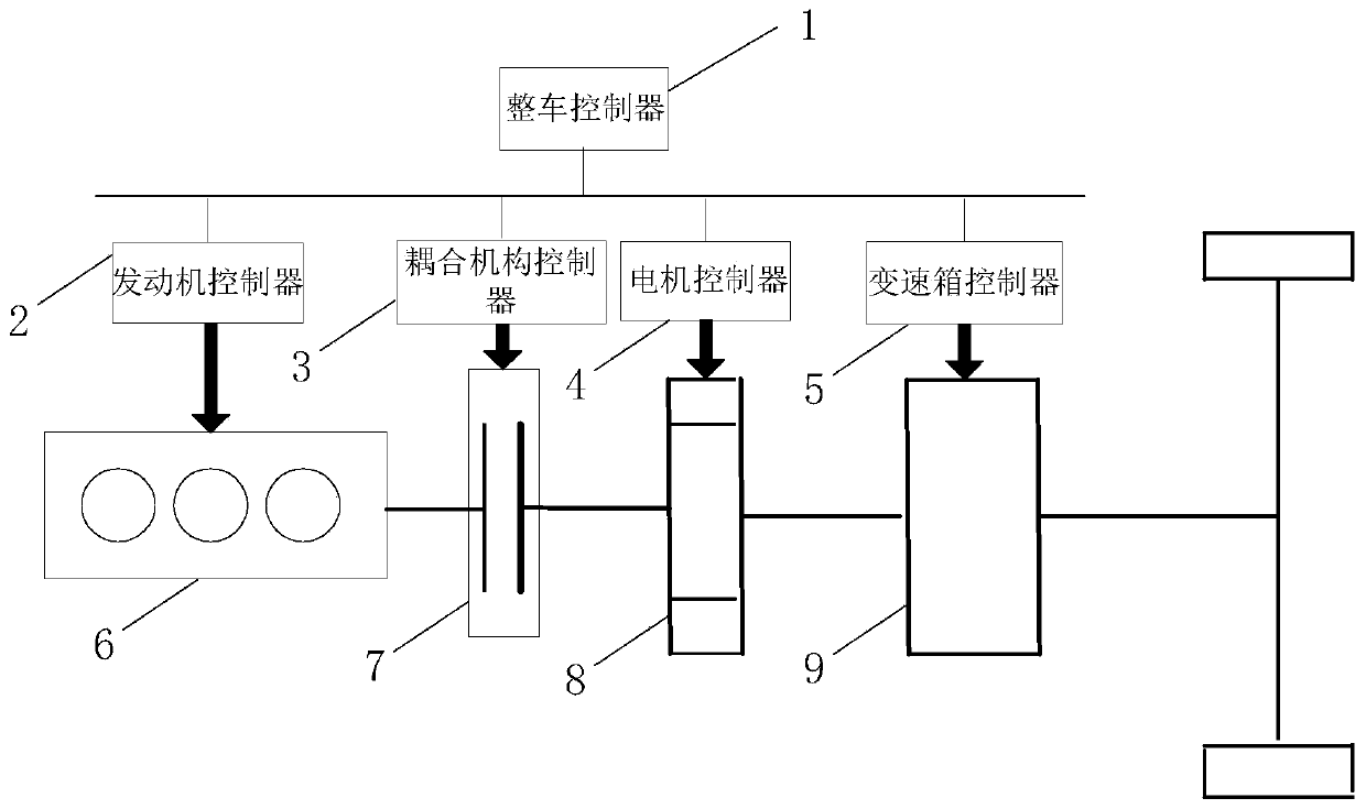 Catalyst heating control method for hybrid electric vehicles