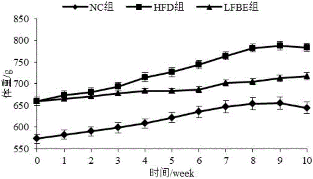 Lactobacillus plantarum-fermented barley extract tablet and preparation method thereof