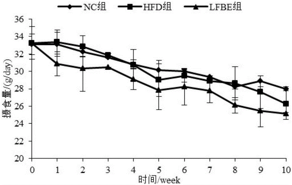 Lactobacillus plantarum-fermented barley extract tablet and preparation method thereof