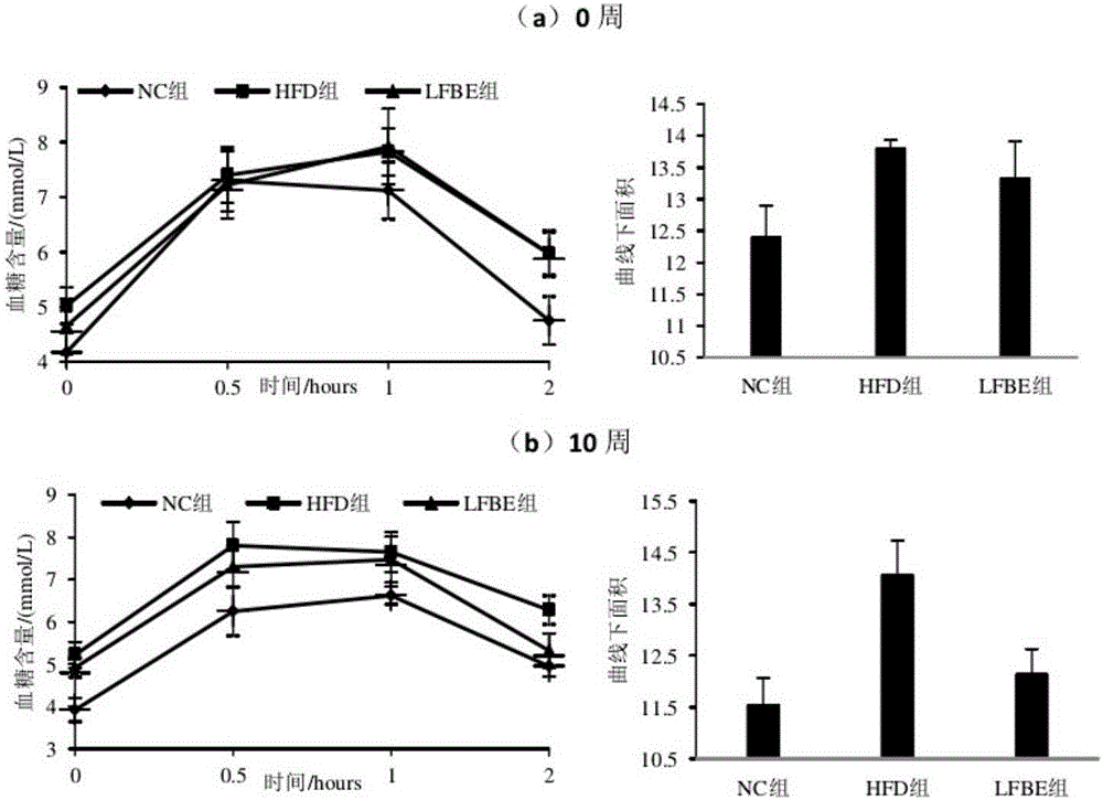 Lactobacillus plantarum-fermented barley extract tablet and preparation method thereof