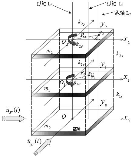 Analytic method of irregular building seismic response considering SSI (soil-structure interaction) general plane