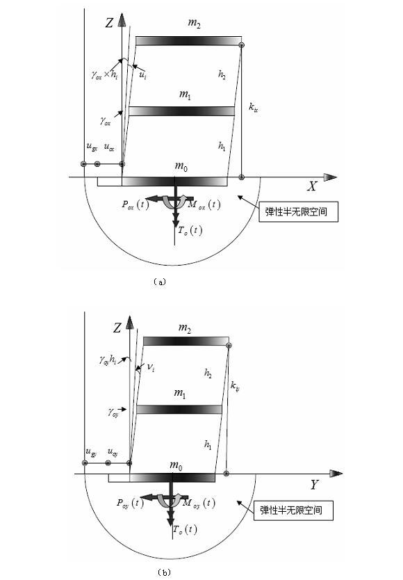 Analytic method of irregular building seismic response considering SSI (soil-structure interaction) general plane