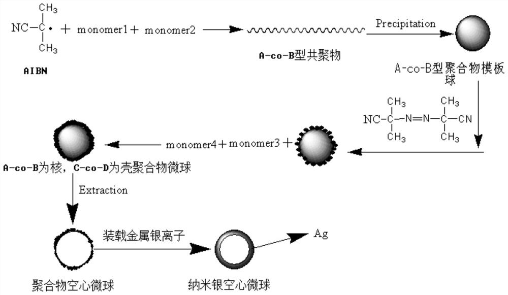 A kind of nanometer silver hollow microsphere/pvdf ultrafiltration membrane and preparation method thereof