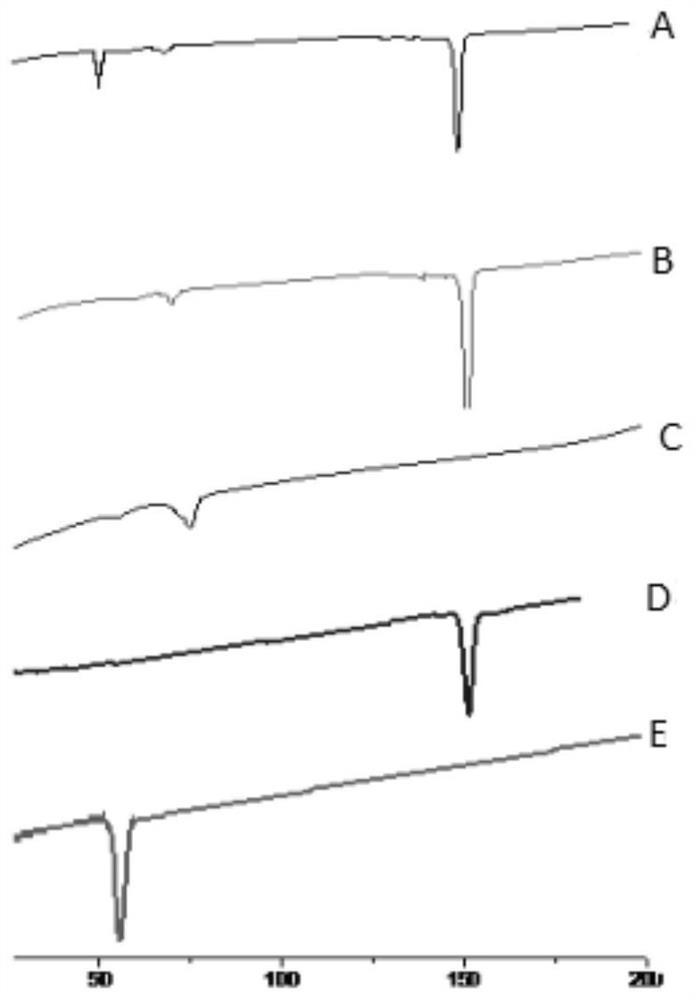 A kind of gambogic acid nanosuspension and preparation method thereof