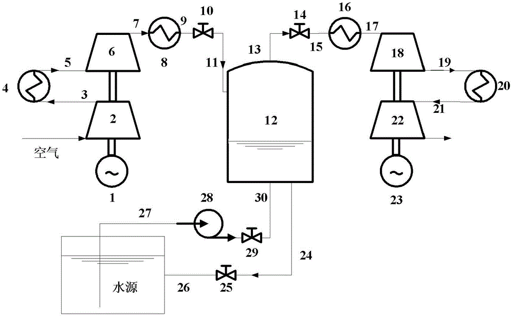 Compressed air energy storage system