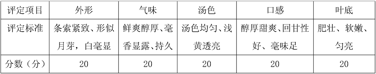 Preparation method of old tree white tea