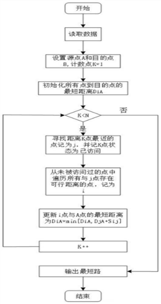 Goods warehousing system and method based on intelligent contract