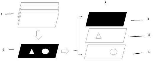 A naked-eye 3D display method and device based on a multilayer transparent liquid crystal screen