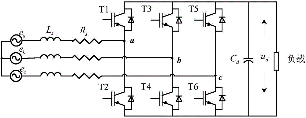 Direct power prediction control method based on three-phase six-switch rectifier load current observation