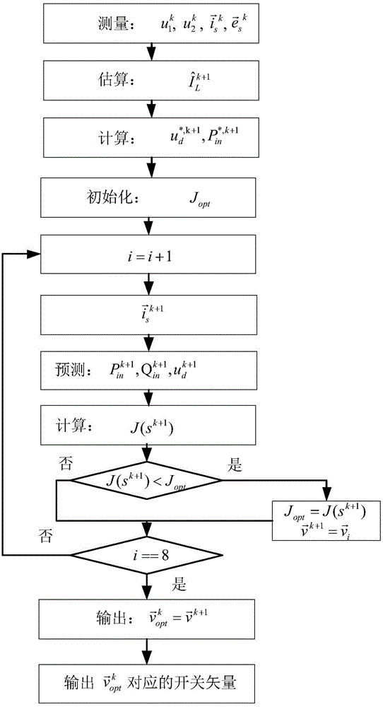 Direct power prediction control method based on three-phase six-switch rectifier load current observation