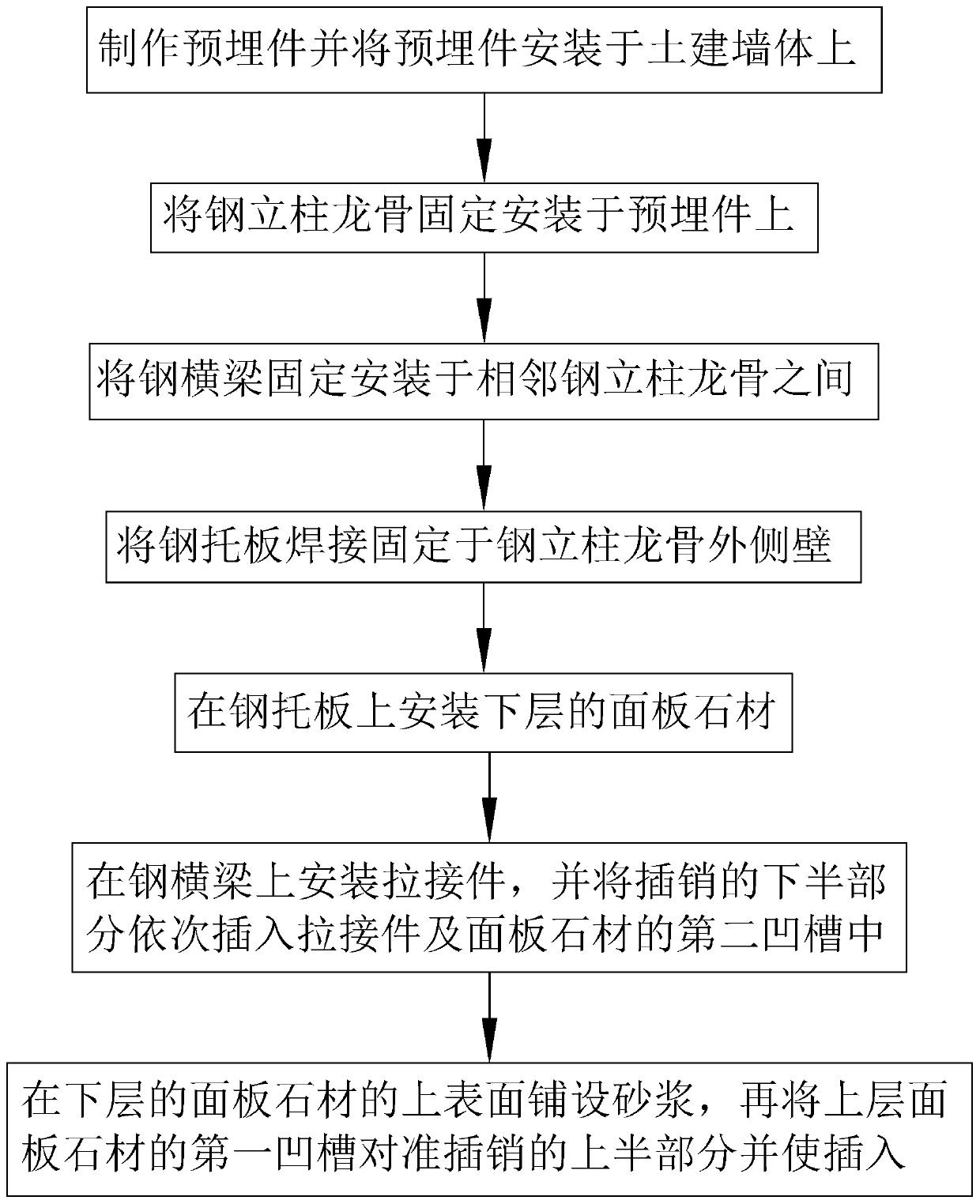 Decoration structure for stone exterior wall and construction method of decoration structure