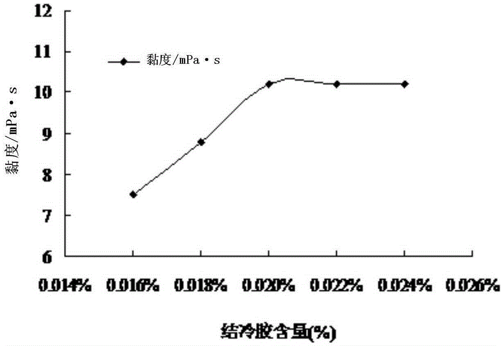 Composite functional type flos chrysanthemi bee pollen suspension beverage containing galacto oligosaccharides and preparation method of composite functional type flos chrysanthemi bee pollen suspension beverage