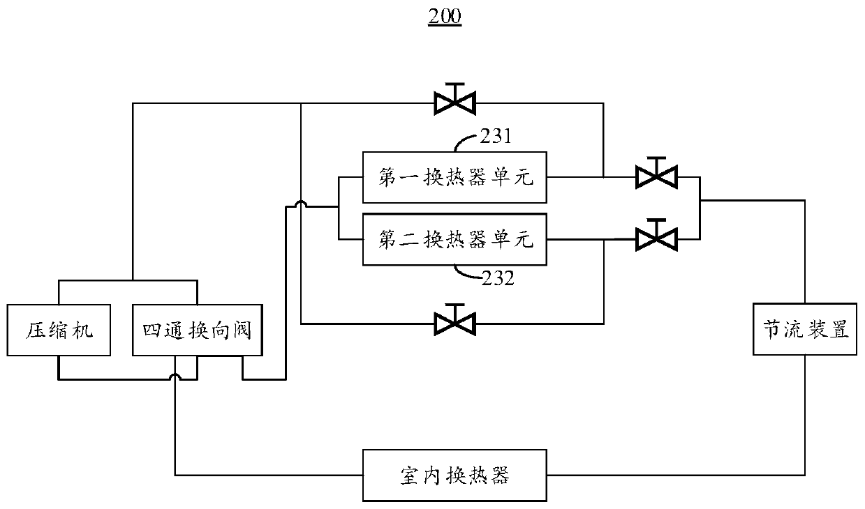 Defrosting control method and device of air conditioner and air conditioner