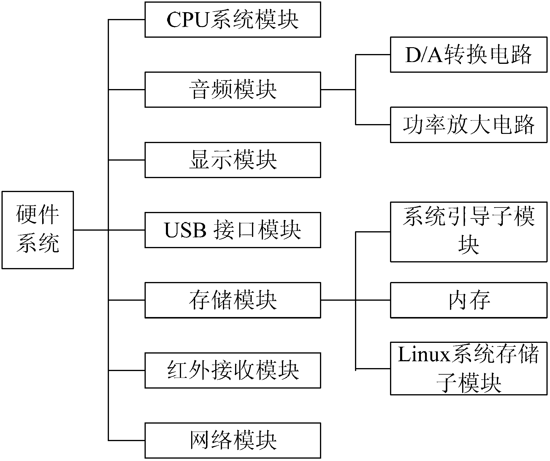 Network monitoring and network advertising all-in-one machine capable of realizing remote monitoring